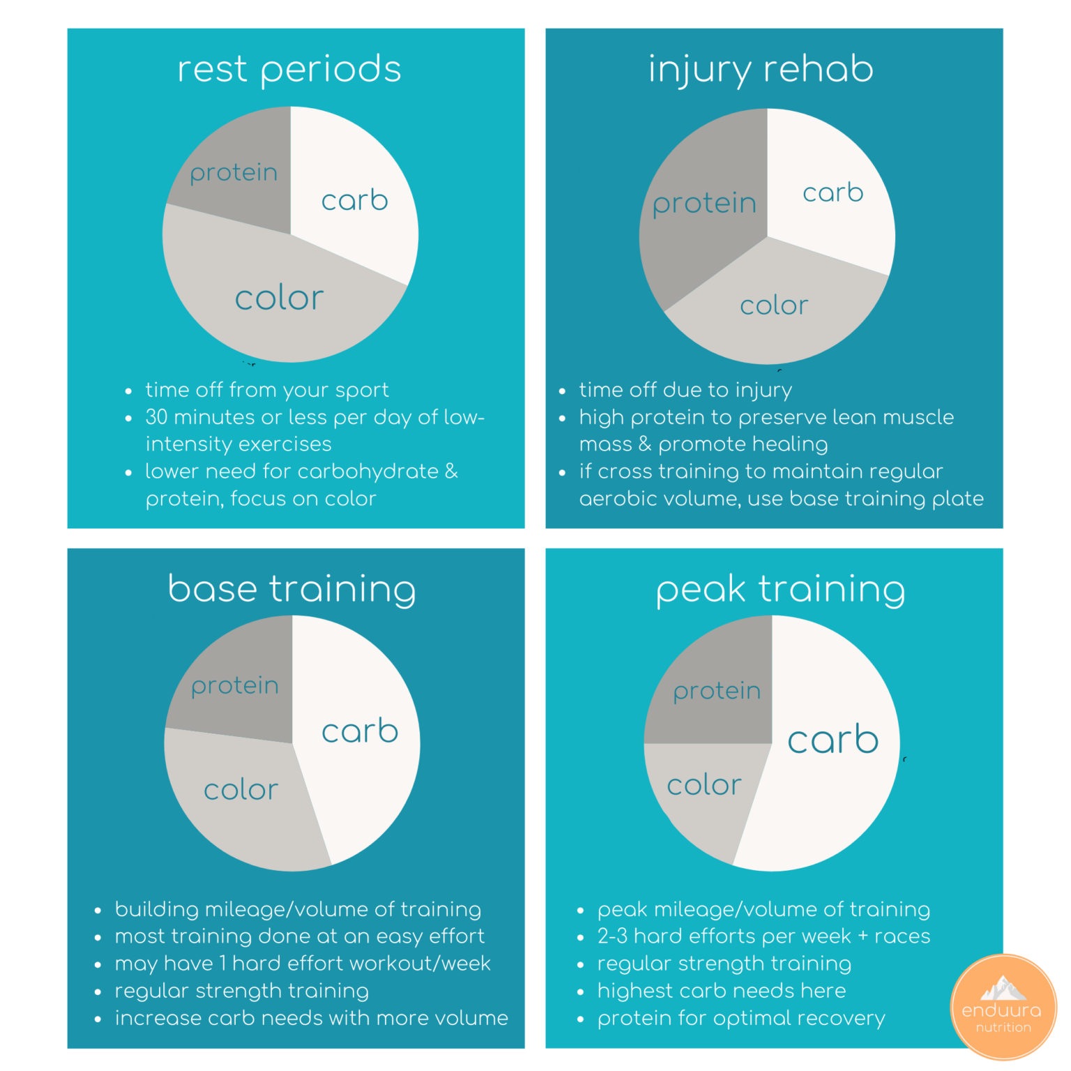 Customizing Your Carb Intake for Endurance Athletes Run Tri Bike